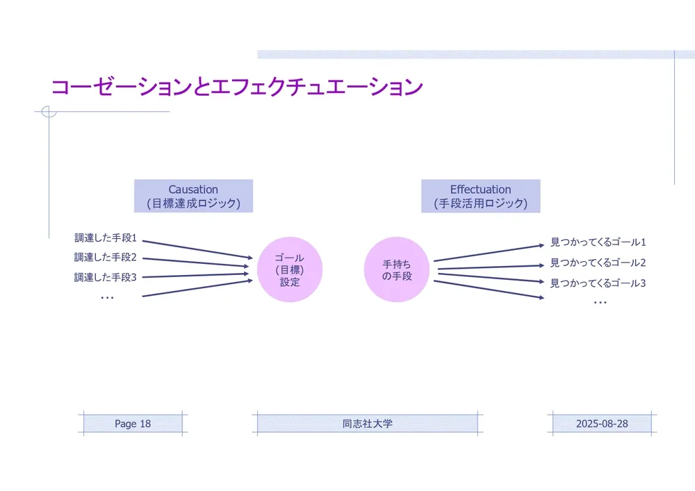 イノベーションの本質：実務と理論で徹底解説