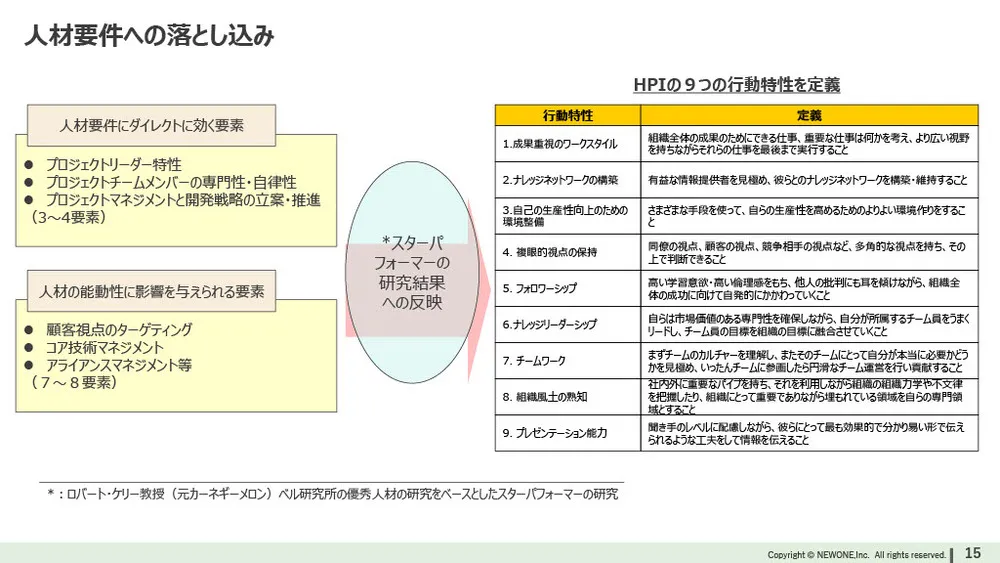 新規事業を成功に導く9つの行動特性と人材育成【2,000件のデータ】