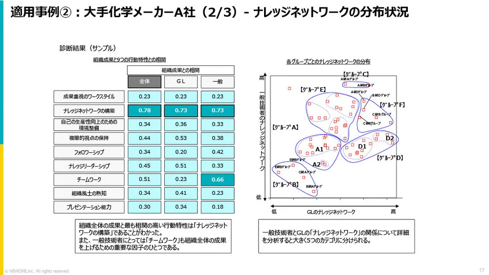 新規事業を成功に導く9つの行動特性と人材育成【2,000件のデータ】