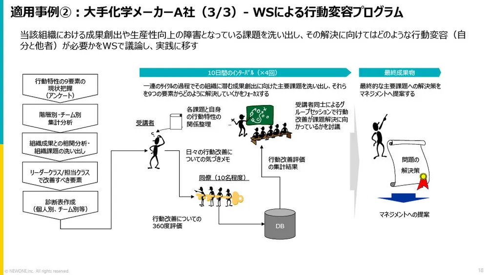 新規事業を成功に導く9つの行動特性と人材育成【2,000件のデータ】