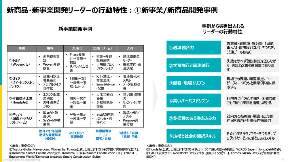 新規事業を成功に導く9つの行動特性と人材育成【2,000件のデータ】