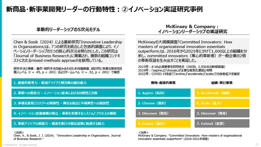 新規事業を成功に導く9つの行動特性と人材育成【2,000件のデータ】
