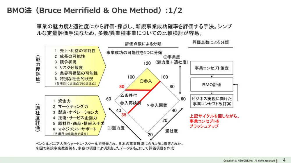 新規事業を成功に導く9つの行動特性と人材育成【2,000件のデータ】