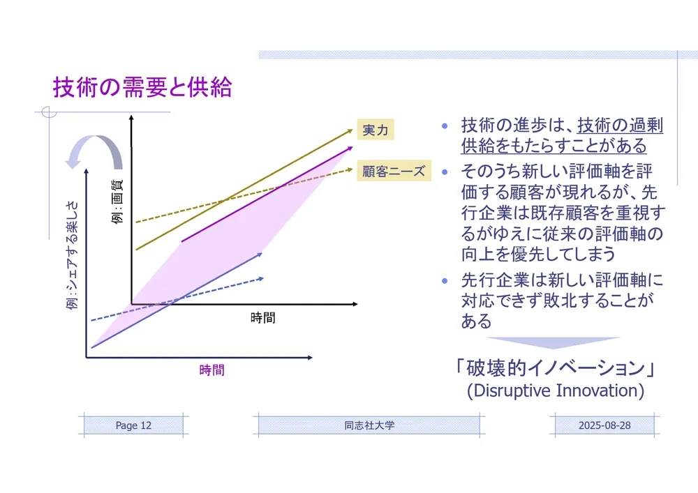 イノベーションの本質：実務と理論で徹底解説