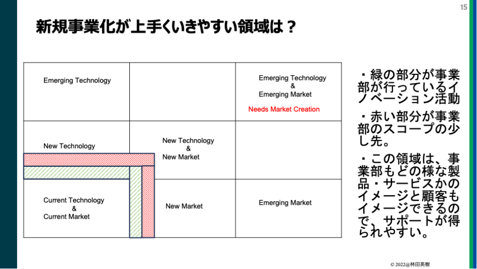 イノベーションマネジメントの実践知：理論から成功事例まで