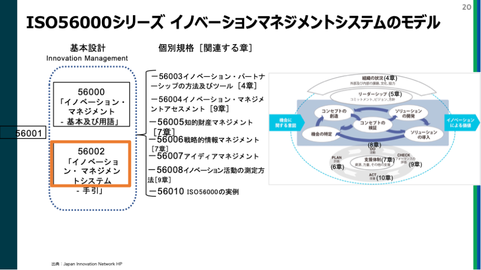 イノベーションマネジメントの実践知：理論から成功事例まで