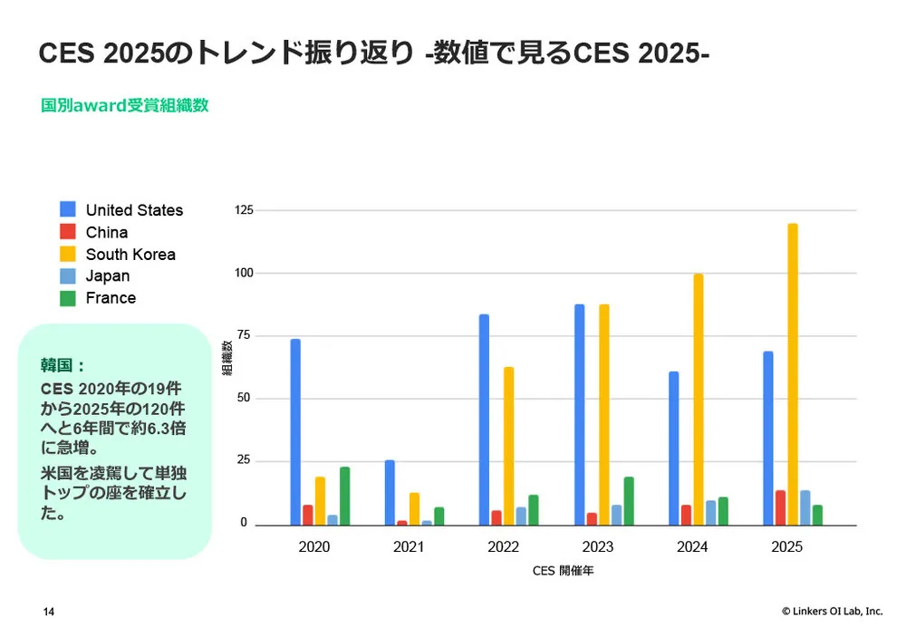 CES 2026最新テクノロジー動向と注目ベンチャー：AI、サステナビリティ、パーソナライズの未来図