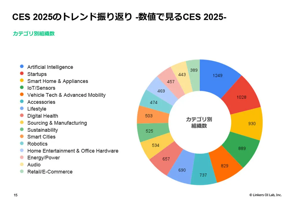 CES 2026最新テクノロジー動向と注目ベンチャー：AI、サステナビリティ、パーソナライズの未来図