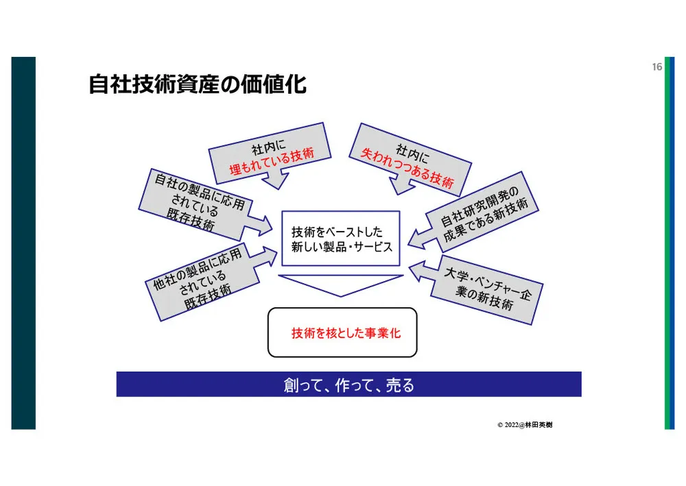 イノベーションマネジメントの実践知：理論から成功事例まで