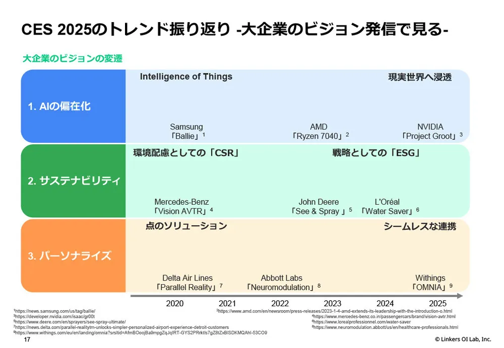 CES 2026最新テクノロジー動向と注目ベンチャー：AI、サステナビリティ、パーソナライズの未来図