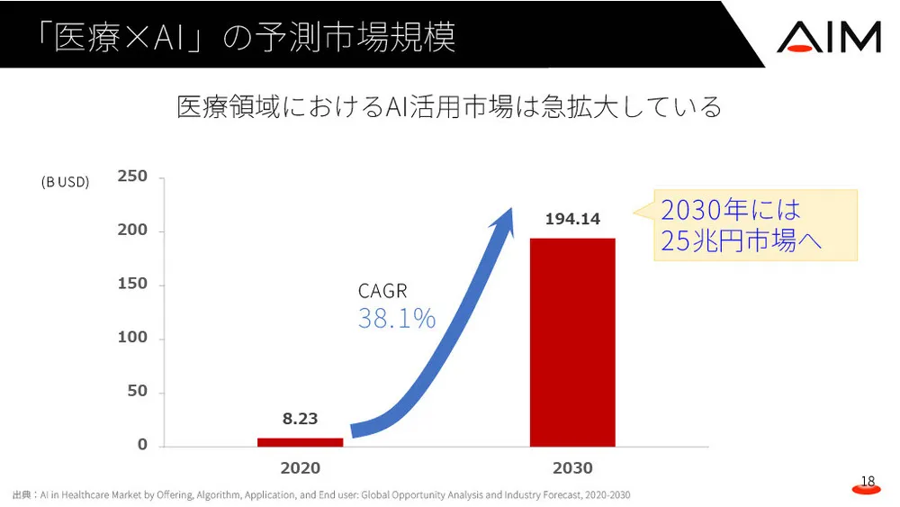 AI新規事業の社会実装プロセス～医療AIで医療ミス撲滅へ～