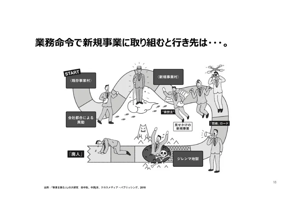 イノベーションマネジメントの実践知：理論から成功事例まで