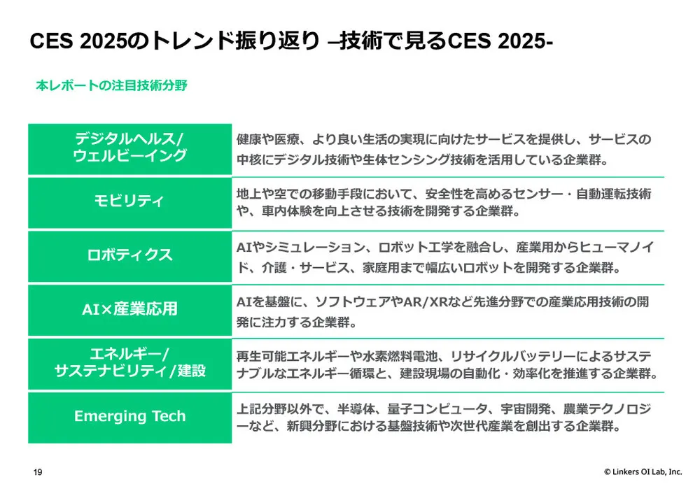 CES 2026最新テクノロジー動向と注目ベンチャー：AI、サステナビリティ、パーソナライズの未来図
