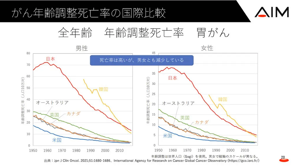 AI新規事業の社会実装プロセス～医療AIで医療ミス撲滅へ～