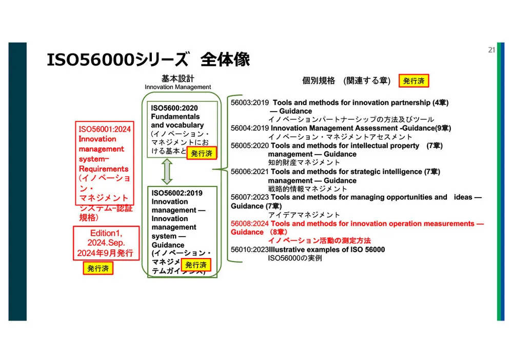 イノベーションマネジメントの実践知：理論から成功事例まで