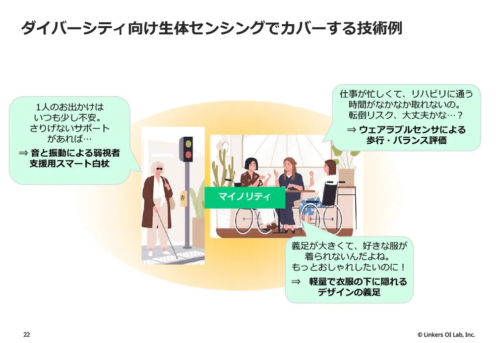 D&I推進の切り札！フェムテック/エイジテック注目技術10選：ロンジェビティ＆生体センシング技術解説