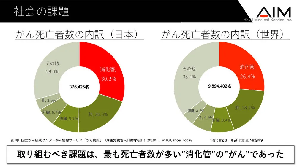 AI新規事業の社会実装プロセス～医療AIで医療ミス撲滅へ～