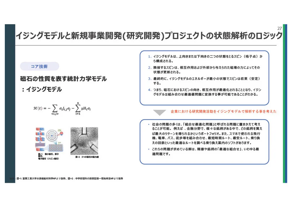 イノベーションマネジメントの実践知：理論から成功事例まで