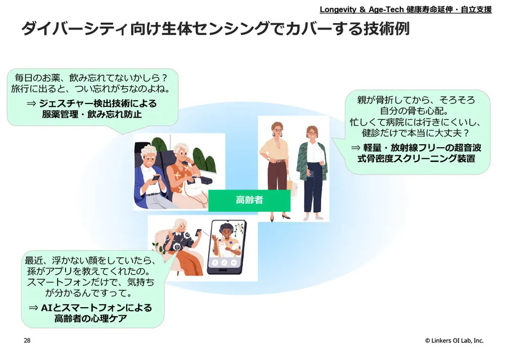 D&I推進の切り札！フェムテック/エイジテック注目技術10選：ロンジェビティ＆生体センシング技術解説