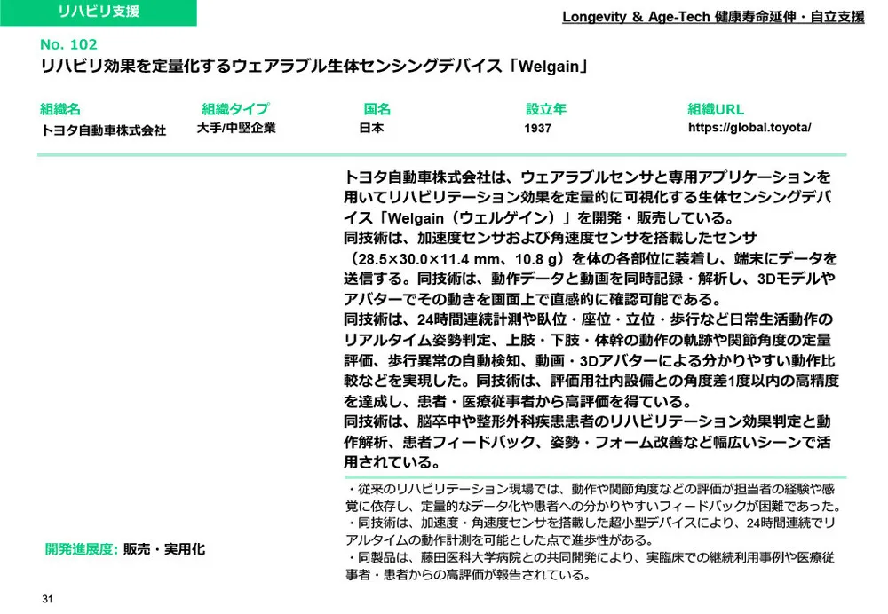 D&I推進の切り札！フェムテック/エイジテック注目技術10選：ロンジェビティ＆生体センシング技術解説