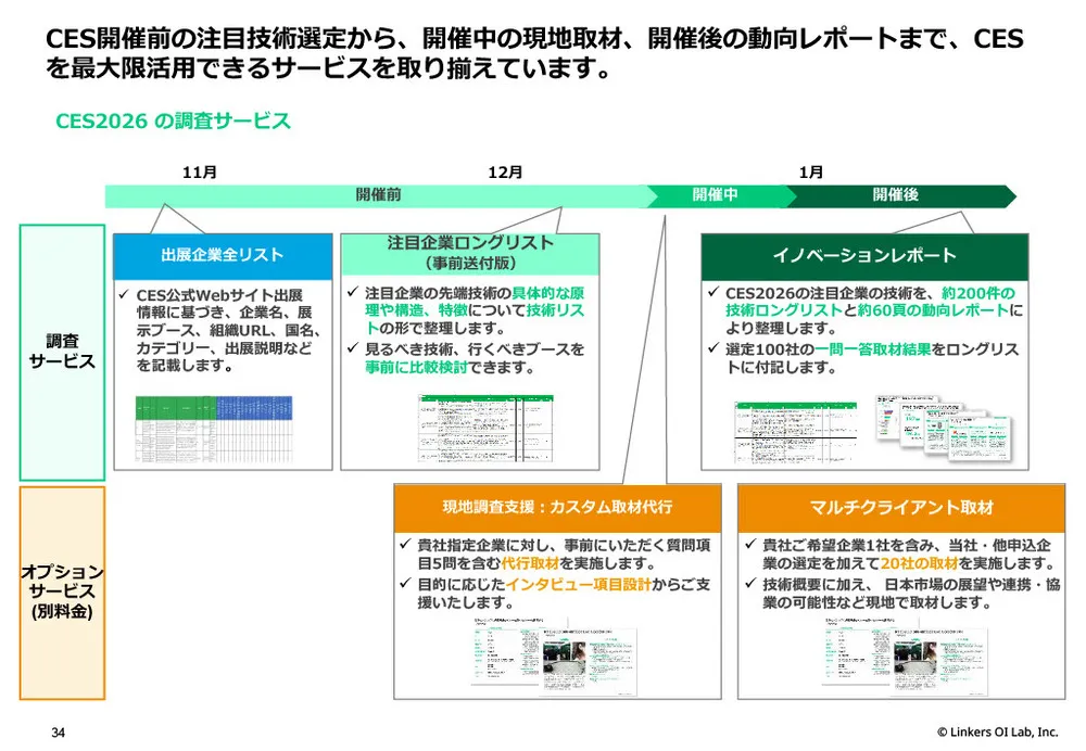 CES 2026最新テクノロジー動向と注目ベンチャー：AI、サステナビリティ、パーソナライズの未来図