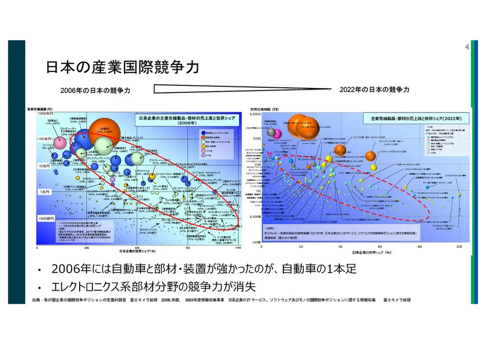 イノベーションマネジメントの実践知：理論から成功事例まで