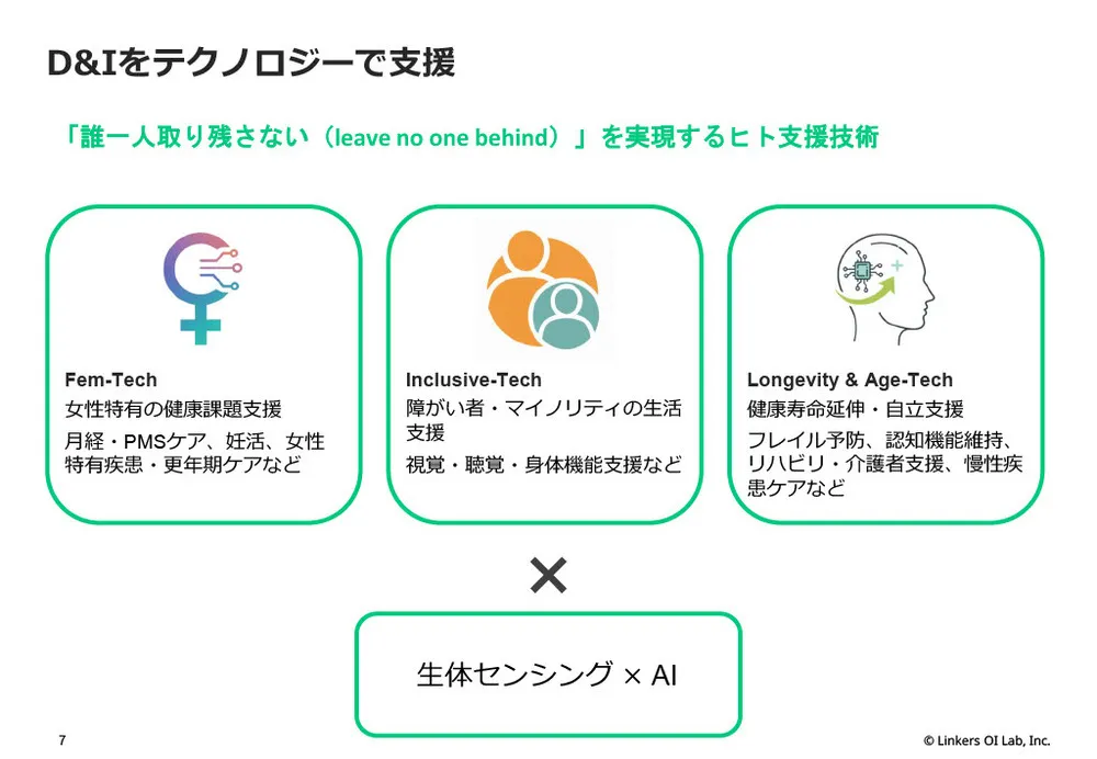 D&I推進の切り札！フェムテック/エイジテック注目技術10選：ロンジェビティ＆生体センシング技術解説