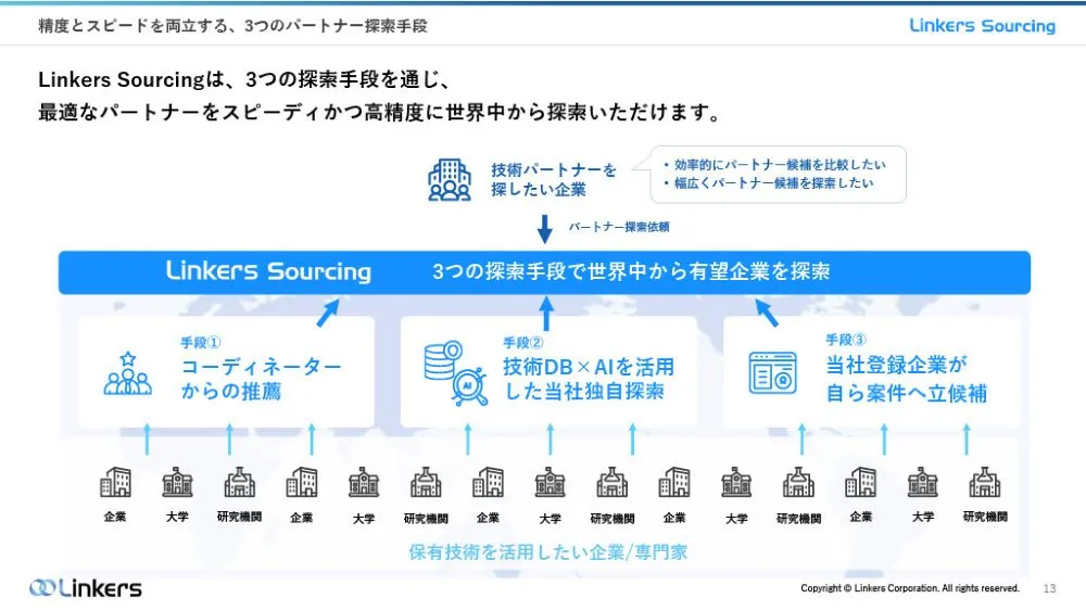 2030年環境目標の実現へ｜クラシエの再生素材による容器開発とLinkers Sourcingの活用