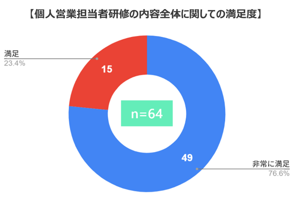 鹿児島銀行がリンカーズの「課題起点型営業研修」を採用法人向け研修に続き個人営業部門へ拡大導入多くの参加者から高い評価を獲得し、営業変革を後押し