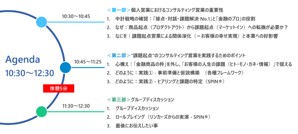 鹿児島銀行がリンカーズの「課題起点型営業研修」を採用法人向け研修に続き個人営業部門へ拡大導入多くの参加者から高い評価を獲得し、営業変革を後押し