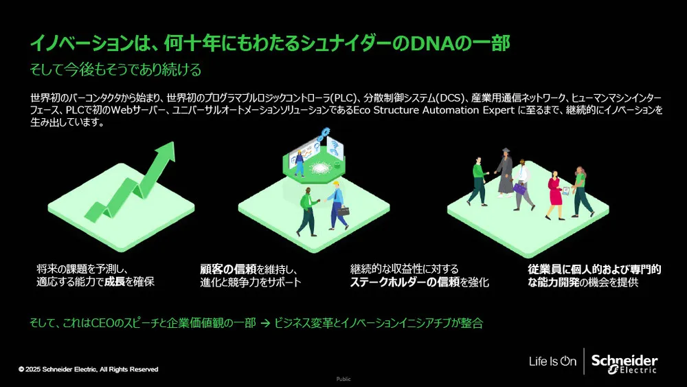 シュナイダーのイノベーションマネジメントシステム（IMS）の秘密：再現性を生む「4つの柱」を徹底解説
