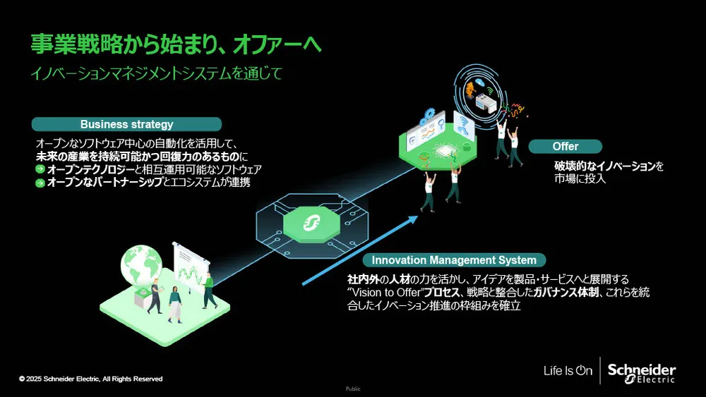 シュナイダーのイノベーションマネジメントシステム（IMS）の秘密：再現性を生む「4つの柱」を徹底解説