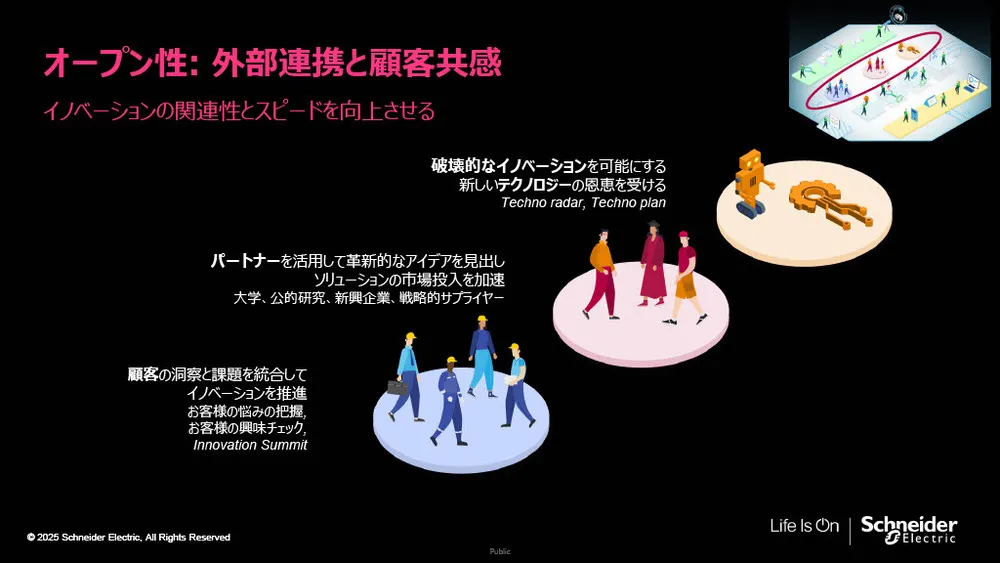 シュナイダーのイノベーションマネジメントシステム（IMS）の秘密：再現性を生む「4つの柱」を徹底解説