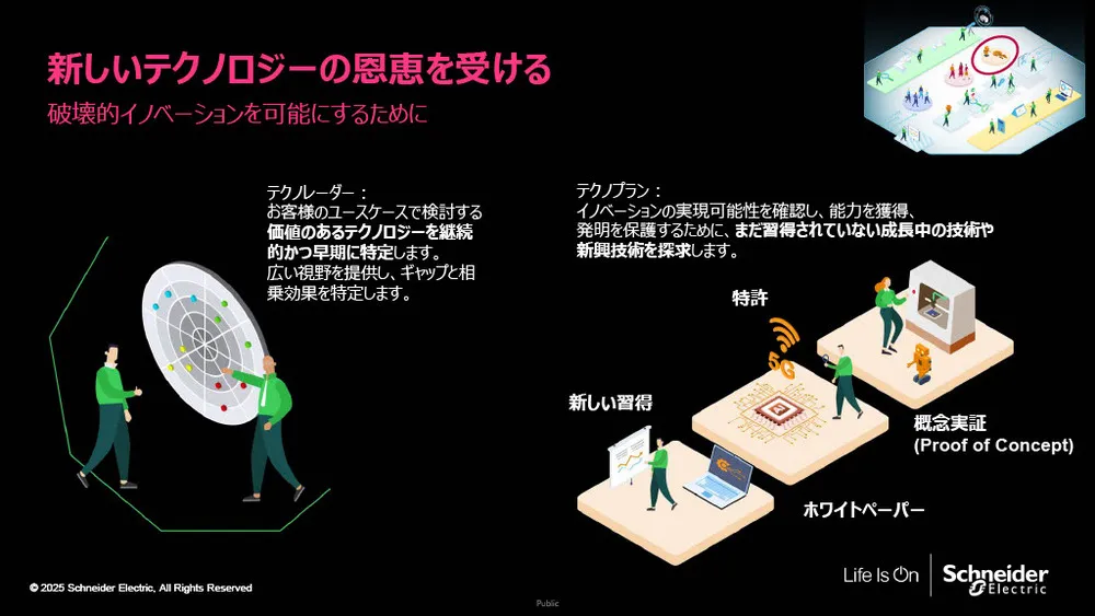 シュナイダーのイノベーションマネジメントシステム（IMS）の秘密：再現性を生む「4つの柱」を徹底解説