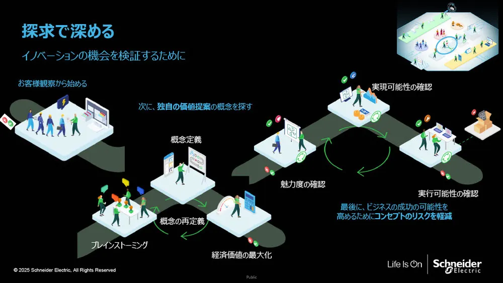 シュナイダーのイノベーションマネジメントシステム（IMS）の秘密：再現性を生む「4つの柱」を徹底解説