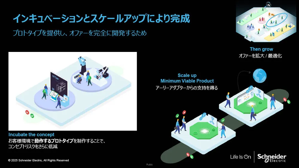 シュナイダーのイノベーションマネジメントシステム（IMS）の秘密：再現性を生む「4つの柱」を徹底解説