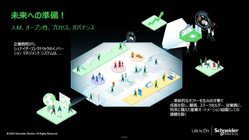 シュナイダーのイノベーションマネジメントシステム（IMS）の秘密：再現性を生む「4つの柱」を徹底解説