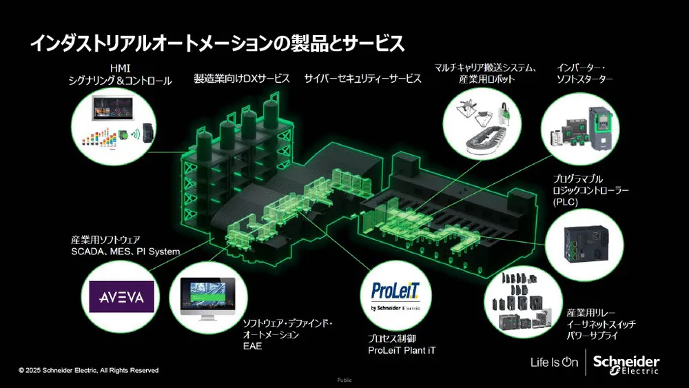 シュナイダーのイノベーションマネジメントシステム（IMS）の秘密：再現性を生む「4つの柱」を徹底解説