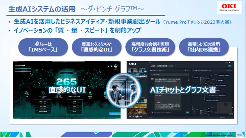 【製造業初/ISO 56001】OKI「Yume Pro」1,426件のアイデアを生んだIMSの秘密