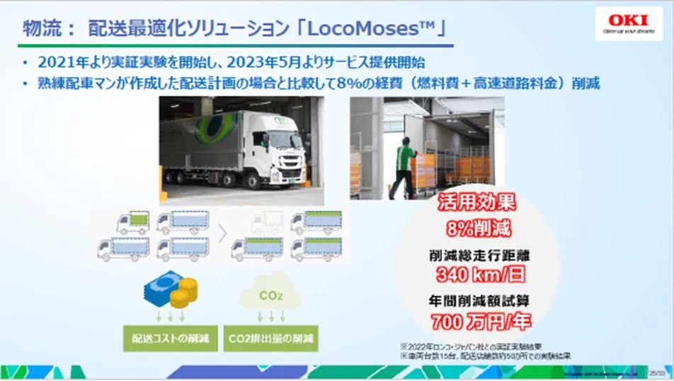 【製造業初/ISO 56001】OKI「Yume Pro」1,426件のアイデアを生んだIMSの秘密