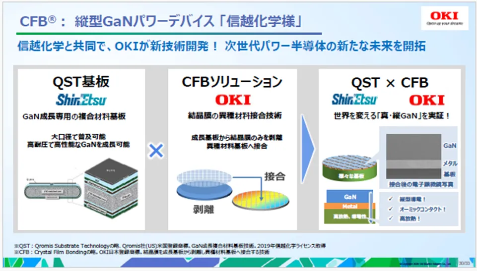 【製造業初/ISO 56001】OKI「Yume Pro」1,426件のアイデアを生んだIMSの秘密