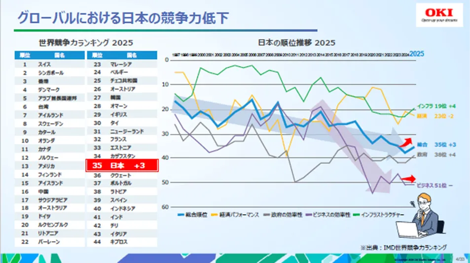 【製造業初/ISO 56001】OKI「Yume Pro」1,426件のアイデアを生んだIMSの秘密