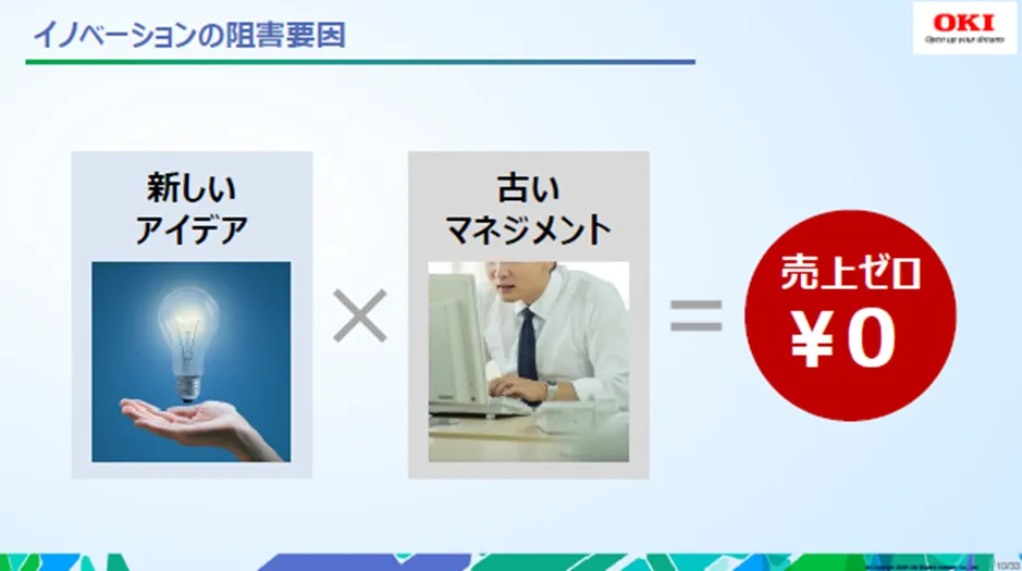 【製造業初/ISO 56001】OKI「Yume Pro」1,426件のアイデアを生んだIMSの秘密