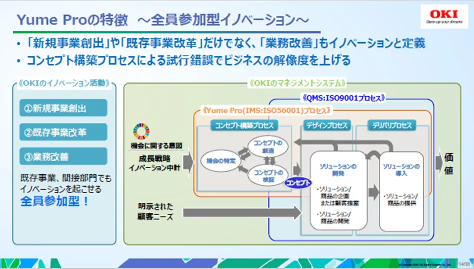 【製造業初/ISO 56001】OKI「Yume Pro」1,426件のアイデアを生んだIMSの秘密