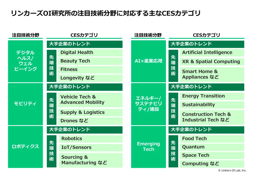 CES 2026とは？最新トレンドと注目技術を111社現地取材で徹底解説！