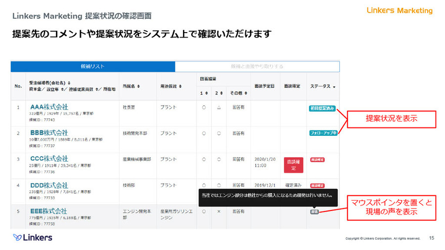 Linkers Marketingのシステム画面（「技術／製品」の提案状況の確認画面）