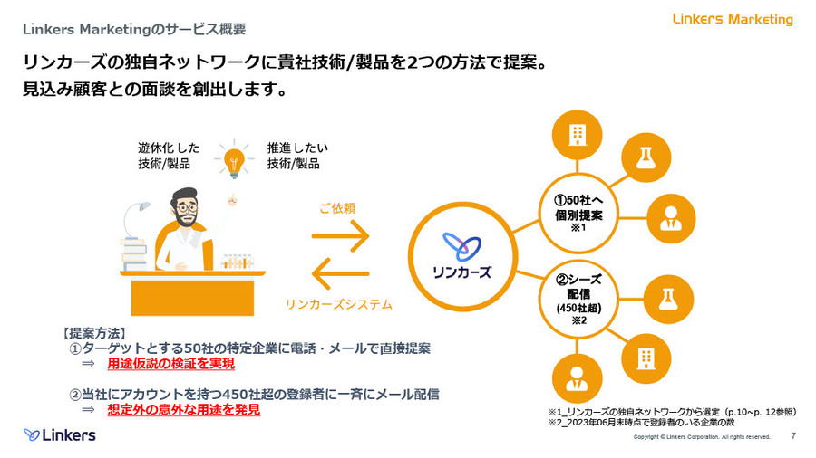 シーズ起点から「アウトサイド・イン」の事業創出へ｜日本精機Linkers Marketing活用事例