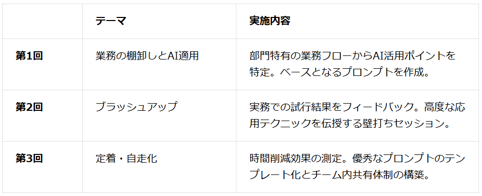 研究・分析業務の“自己流”を打破する生成AI実務定着コンサルティングサービス「Linkers生成AI実践塾」を提供開始～各企業の個別課題に伴走する全3回の少人数制ワークショップ～